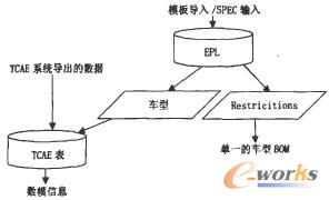 EPLcTCAE(lin)ϵ