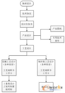 ڮa(chn)ƷY(ji)(gu)BOMSO(sh)Ӌ