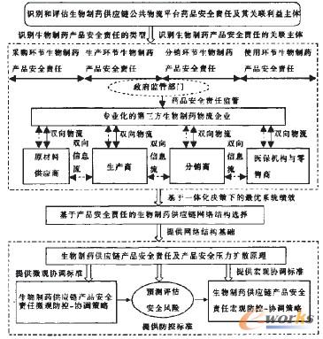 D4 ˎ(yng)朹ƽ_(ti)ˎƷȫ؟(z)εķ؅f(xi){(dio)wϵ