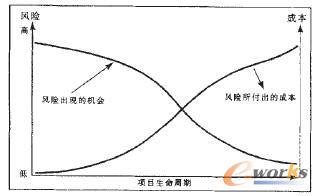 (xing)ĿڡL(fng)U(xin)ͳɱP(gun)ϵ