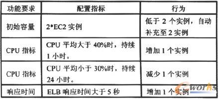 (j)(xing)ĿO(sh)Ӌ(j)ؓ(f)dƽԄ(dng)s(sh)