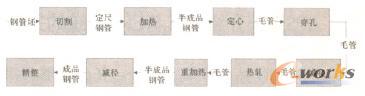 op䓹a(chn)ˇ̈D