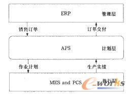  ERPAPScMESXPCSϢP(gun)ϵD