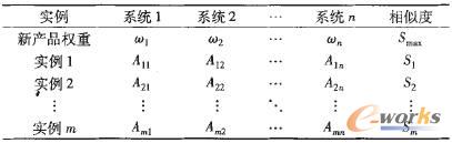®a(chn)Ʒc(sh)ϵy(tng)ƶȌ(du)(yng)