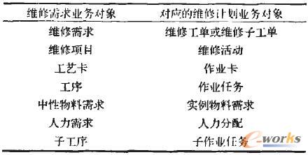 S;SӋI(y)(w)֮gD(zhun)QP(gun)ϵ