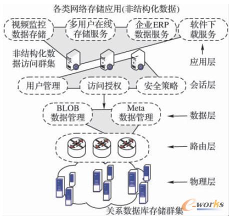  ǽY(ji)(gu)(sh)(j)惦(ch)W(wng)j(lu)Y(ji)(gu)