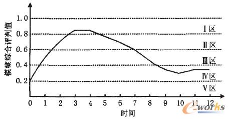 D6 ܇gĳa(chn)¼A(y)̖(ho)D