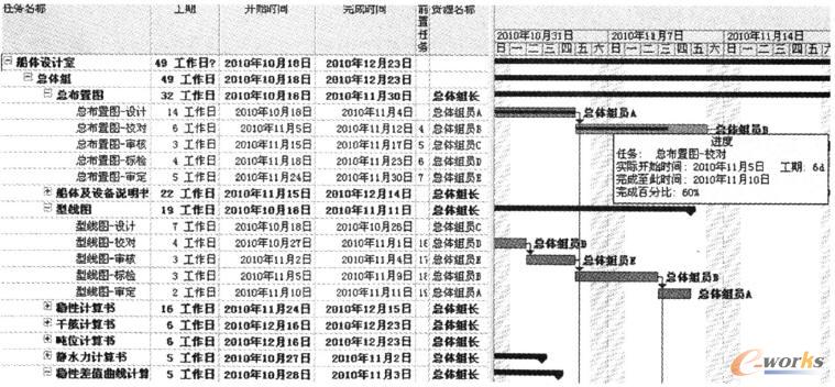 MS-Projectв鿴M(jn)
