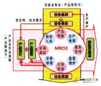 MRO2ƄI(y)a(chn)Է(w)D(zhun)׃