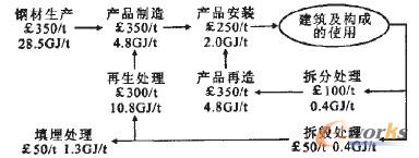 D4 Ӣ(gu)Fa(chn)