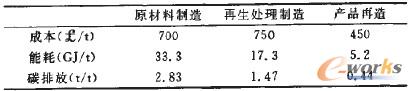 1 Ӣ(gu)䓲a(chn)̎g(sh)ĳɱܺ