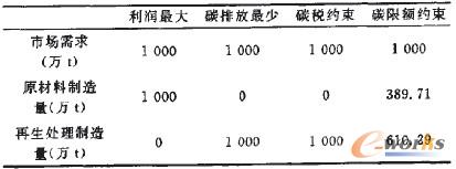 2 ͬs(chng)µI(y)/a(chn)Q