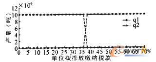 D5 ɷNa(chn);̼(du)a(chn)Ӱ