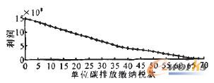 D6 ̼(du)I(y)(rn)Ӱ