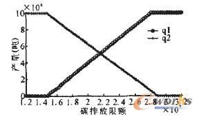 D7 ̼ŷ~(du)ɷNa(chn);a(chn)Ӱ