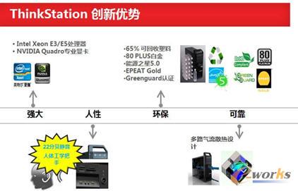 ThinkStationϵйվ(chung)(yu)(sh)