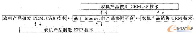 PLMϵy(tng)r(nng)CI(y)Ϣg(sh)(yng)̽ӑ