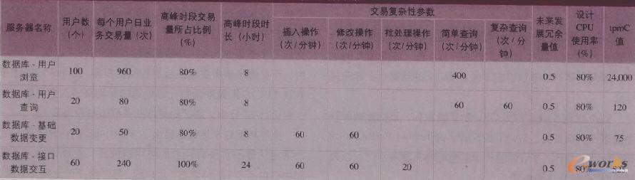 tpmCӋ(j)