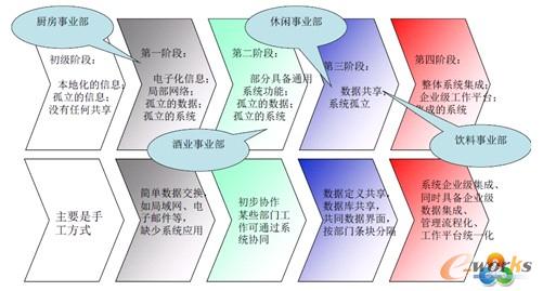 D2 ЇʳƷϢOF(xin)