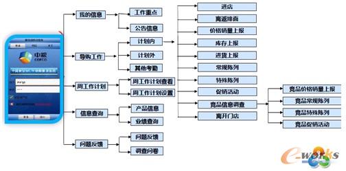 D5 ЇʳƷُϵy(tng)MCM