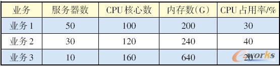 現(xiàn)網(wǎng)服務(wù)器配置示例