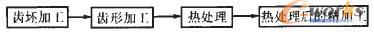 X݆ӹˇ(sh)(j)ϵy(tng)O(sh)Ӌ