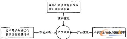 D1 ɮa(chn)Ʒ_(ki)l(f)