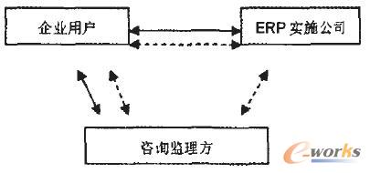 (sh)ʩP(gun)ϵ