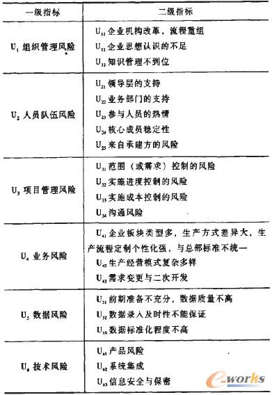 1 ЇʯERPĿʩL(fng)Uurָ(bio)wϵ