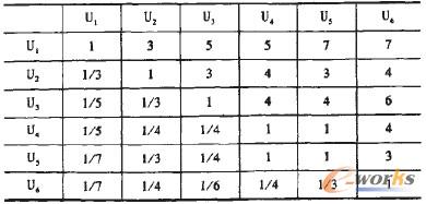 2 һL(fng)UД