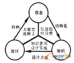 ڰĮa(chn)ƷO(sh)Ӌ֪Rϵy(tng)