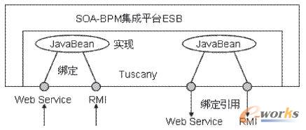 ESBSOA-BPMϵy(tng)ƽ_P(gun)Ig(sh)оcF(xin)