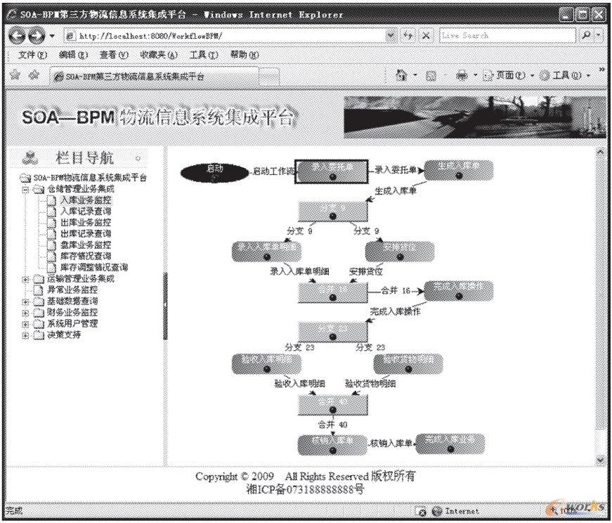 SOA-BPMϵy(tng)ƽ_ĘI(y)չF(xin)