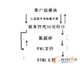 (lin)W(wng)Ϣ(w)ϵy(tng)(w)Y(ji)(gu)D
