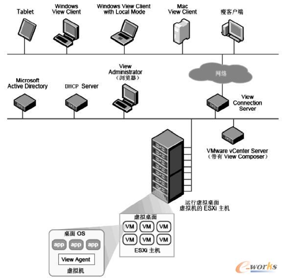 VMware View ̓Mϵy(tng)W(wng)j(lu)?f)D