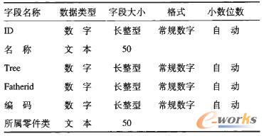 (li)ֶ(li)ͼС