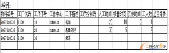 工藝路線舉例 工藝路線舉例