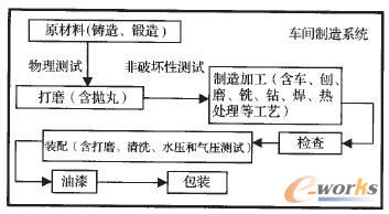 ͨÙCеa(chn)һ