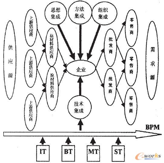 D1 BPM ˼Mͼg(sh)ʾD