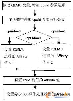 KVM ̓MC(j)M(jn)̽(sh)F(xin)^