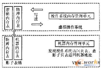 Ӱ퓱팍F(xin)D