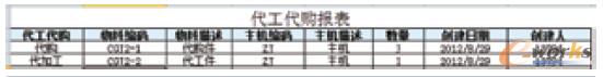 ERPُ(gu)(bo)