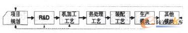 SI(y)Ʒ_l(f)