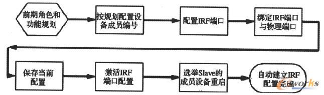 1W(wng)j(lu)?f)D