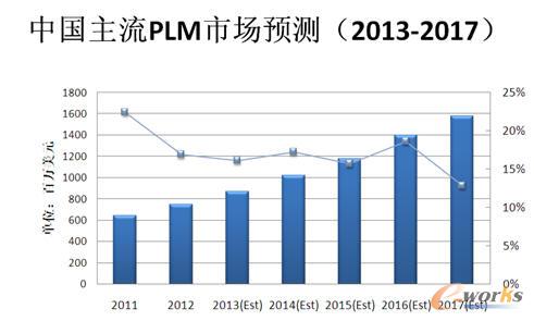 D 4ЇPLMЈAy2013-2017 