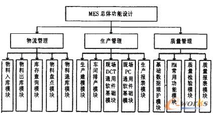 D2 MESwO(sh)Ӌ(j)