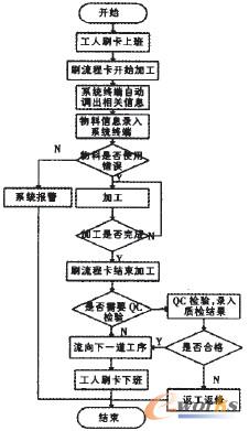 D4 ˬF(xin)(chng)̈D