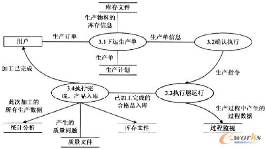 D4 a(chn)Ӌ(j)ģK(sh)(j)D