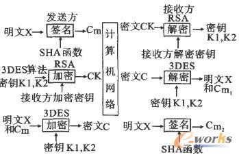 (sh)(j)ϵy(tng)