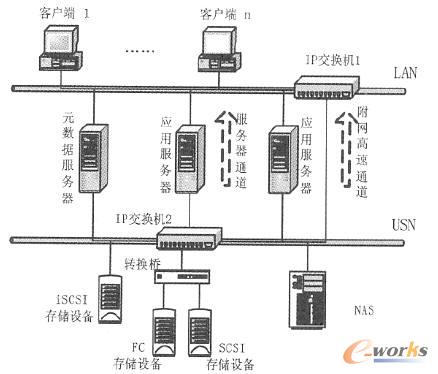 TCP/ IP Ľy(tng)һ惦(ch)W(wng)j(lu)ϵy(tng)
